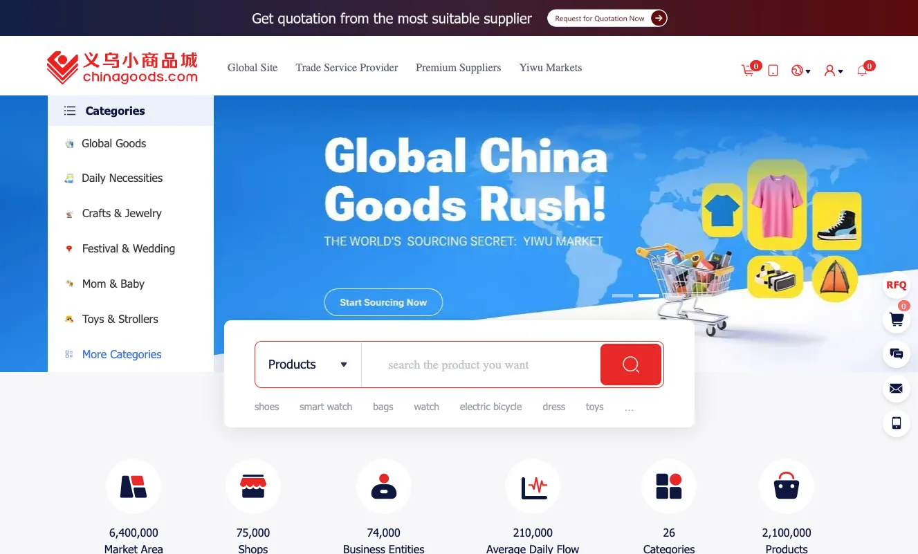 Yiwu International Trade Market